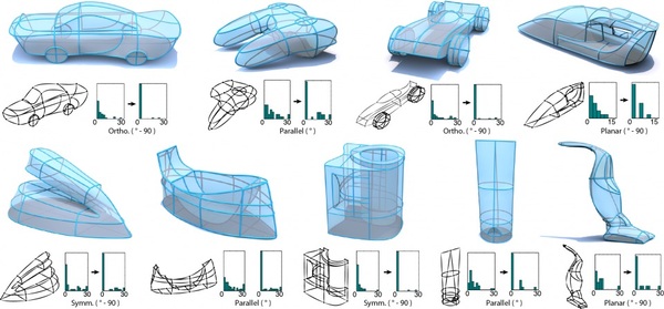 Dịch vụ thiết kế mẫu 3D theo từng kiểu dáng sản phẩm